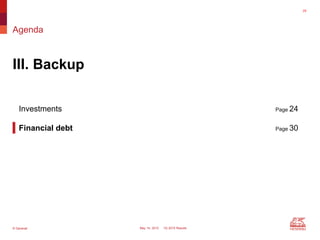© Generali May 14, 2015 1Q 2015 Results
Agenda
III. Backup
29
Investments Page 24
Financial debt Page 30
 