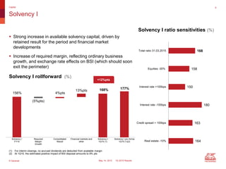 © Generali May 14, 2015 1Q 2015 Results
Solvency I
Capital 8
+12%pts
164
163
180
150
158
168
Real estate -10%
Credit spread + 100bps
Interest rate -100bps
Interest rate +100bps
Equities -30%
Total ratio 31.03.2015
177%
156%
(5%pts)
4%pts
13%pts 168%
Solvency I
FY14
Required
Margin
Growth
Consolidated
Result
Financial markets and
other
Solvency I
1Q15 (1)
Solvency I pro forma
1Q15 (1)(2)
 Strong increase in available solvency capital, driven by
retained result for the period and financial market
developments
 Increase of required margin, reflecting ordinary business
growth, and exchange rate effects on BSI (which should soon
exit the perimeter)
Solvency I rollforward (%)
Solvency I ratio sensitivities (%)
(1) For interim closings, no accrued dividends are deducted from available margin
(2) At 1Q15, the estimated positive impact of BSI disposal amounts to 9% pts
 