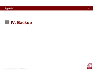 Assicurazioni Generali Group – 9M 2010 results
20Agenda
IV. Backup
 