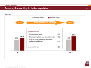 II. GROUP FINANCIALS

Solvency I according to Italian regulation                                                                         23



(Euro bn)

                                                          Required margin        Available margin



                           117%                           Main drivers of change                     130%




                                                 Available margin
                                                  Consolidated result:                     + 1.0           23.5
                                 20.8             Financial markets and other elements:    + 1.2
                     17.8                                                                           18.1
                                                  Cap on locally admitted unrealized
                                                   gains on real estate:                    + 0.5


                                                 Required Margin                            + 0.3


                          FY11                                                                        1H12




Assicurazioni Generali Group – 1H 2012 results
 