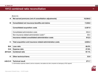IV. BACK UP

1H12 combined ratio reconciliation                                                                                                                34




             (Euro m)
         A     Net earned premiums (net of consolidation adjustments)                                                                  10,564.8

        B      Consolidated net insurance benefits and claims                                                                           7,338.8

               Consolidated acquisition costs                                                                                           2,307.9

               Consolidated administration costs                                                                                         652.0
               Non insurance related administration costs(1)                                                                              39.4
               Insurance related consolidated administration costs                                                                       612.5

        C      Total acquisition and insurance related administration costs                                                             2,920.4

     B/A       Loss ratio                                                                                                                69.5%
     C/A       Expense ratio                                                                                                             27.6%
(B+C)/A        Combined ratio                                                                                                            97.1%

        D      Other technical items                                                                                                      33.8

A-B-C-D        Technical result                                                                                                          271.7
             (1) Administration expenses related to service companies, real estates and other companies not belonging to P&C segment




Assicurazioni Generali Group – 1H 2012 results
 
