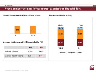 IV. BACK UP

 Focus on non operating items: interest expenses on financial debt                                                    43




Interest expenses on financial debt (Euro m)                            Total financial debt (Euro m)




                                                                                   12,425                    12,124
                                                                                    12.3%                     8.7%
                        319                               327

                                                                                    51.8%                    54.5%
                     1H11                             1H12


Average cost & maturity of financial debt (%)                                       35.9%                    36.8%


                                               1H11             1H12                1H11                     1H12
  Average cost (%)                                 5.39%        5.40%
                                                                                       Senior   Sub/Hybrid   Other

  Average maturity (years)                         6.25         5.41




  Assicurazioni Generali Group – 1H 2012 results
 