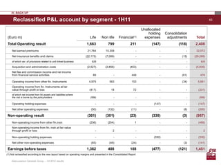 IV. BACK UP

     Reclassified P&L account by segment - 1H11                                                                                                                   45


                                                                                                                       Unallocated
                                                                                                                           holding    Consolidation
 (Euro m)                                                                  Life      Non life       Financial(1)        expenses       adjustments      Total
 Total Operating result                                                 1,663              799                 211           (147)            (118)    2,408
    Net earned premiums                                                 21,764           10,308                    -              -                -    32,072

    Net insurance benefits and claims                                  (22,175)         (7,099)                    -              -             (15)   (29,289)
    of which var. of provisions related to unit linked business             626                 -                  -              -                -       626

    Acquisition and administration costs                                (2,527)         (2,856)               (453)               -                -    (5,835)
    Net fee and commission income and net income
    from financial service activities                                        89                -                449               -             (61)       478

    Operating income from other fin. Instruments                          4,979             563                 153               -             (34)     5,661
    Operating income from fin. Instruments at fair
    value through profit or loss                                          (417)               14                 72               -                -     (331)
    of which net income from fin.assets and liabilities where
    the risk is borne by the policyholders                                 (556)                -                  -              -                -      (556)

    Operating holding expenses                                                 -               -                   -          (147)                -     (147)

    Net other operating expenses                                           (50)           (132)                 (11)              -              (8)     (200)

 Non-operating result                                                   (301)            (301)                (23)           (330)              (3)     (957)
    Non-operating income from other fin.instr.                            (236)           (254)                    1              -                -     (489)
    Non-operating income from fin. instr.at fair value
    through profit or loss                                                     -               2                   -              -                -         2

    Non-operating holding expenses                                             -               -                   -          (330)                -     (330)

    Net other non-operating expenses                                       (65)             (49)                (24)              -              (3)     (141)

 Earnings before taxes                                                  1,362              498                 188           (477)           (121)     1,451
(1) Not reclassified according to the new layout based on operating margins and presented in the Consolidated Report

    Assicurazioni Generali Group – 1H 2012 results
 