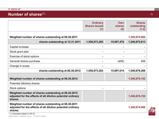 IV. BACK UP

Number of shares(1)                                                                                                   70


                                                                             Ordinary         Own           Shares
                                                                        Shares issued       shares     outstanding
                                                                                   (1)          (2)           (1-2)


 Weighted number of shares outstanding at 06.30.2011                                                  1,540,874,660
                                     shares outstanding at 12.31.2011   1,556,873,283    15,997,470   1,540,875,813
 Capital increase                                                                    -            -               -
 Stock grant plan                                                                    -            -               -
 Exercise of stock options                                                           -            -               -
 Generali shares purchase                                                            -        (456)            456
 Change in scope                                                                     -            -               -
                                     shares outstanding at 06.30.2012   1,556,873,283    15,997,014   1,540,876,269

 Weighted number of shares outstanding at 06.30.2012                                                  1,540,876,152
 Potential (dilutive) shares:
 Stock options                                                                       -            -               -
 Weighted number of shares outstanding at 06.30.2012
 adjusted for the effects of all dilutive potential ordinary                                          1,540,876,152
 shares.
 Weighted number of shares outstanding at 06.30.2011
 adjusted for the effects of all dilutive potential ordinary                                          1,540,874,660
 shares.
 (1) Calculation based on IAS 33
Assicurazioni Generali Group – 1H 2012 results
 