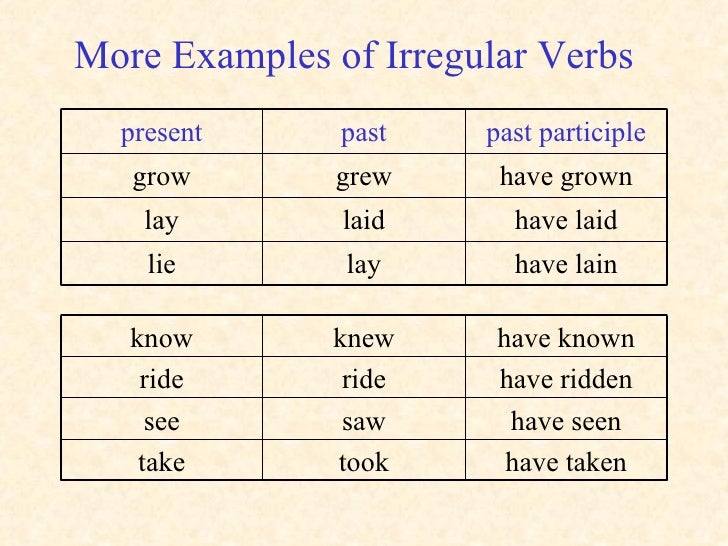 Глаголы в past participle. Формы глаголов в past participle. Глагол be в past participle. Grow past participle. Глаголы в прошедшем времени grow.