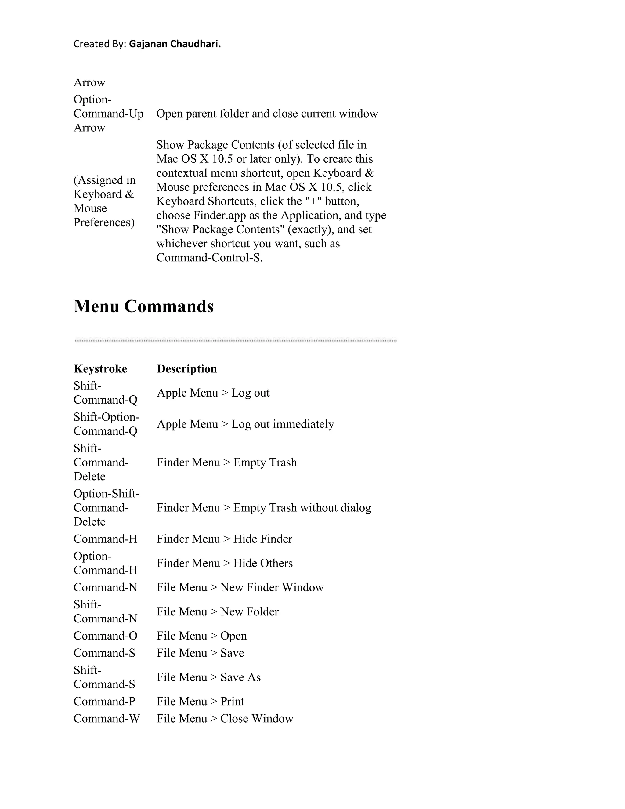 General Information About Information Technologies