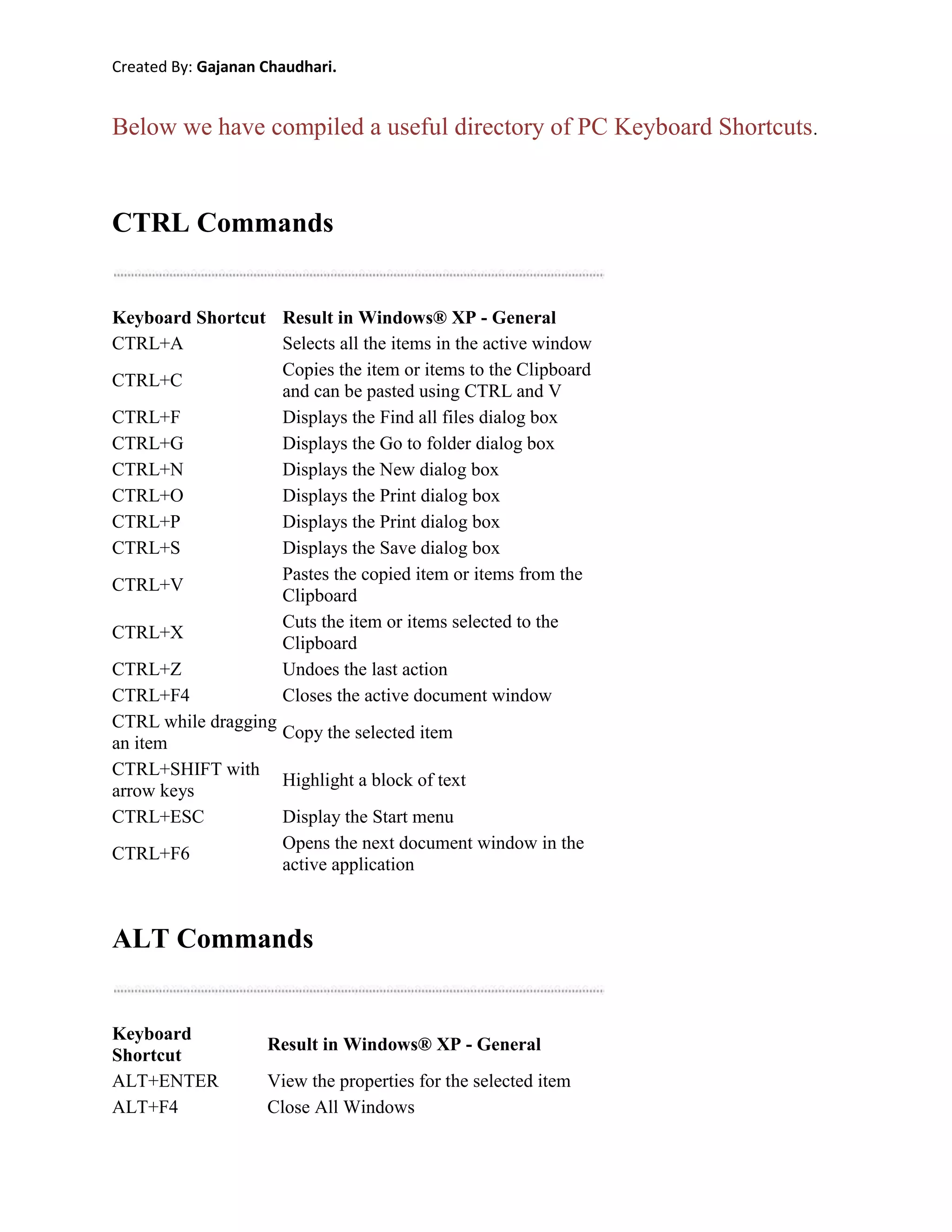 General Information About Information Technologies