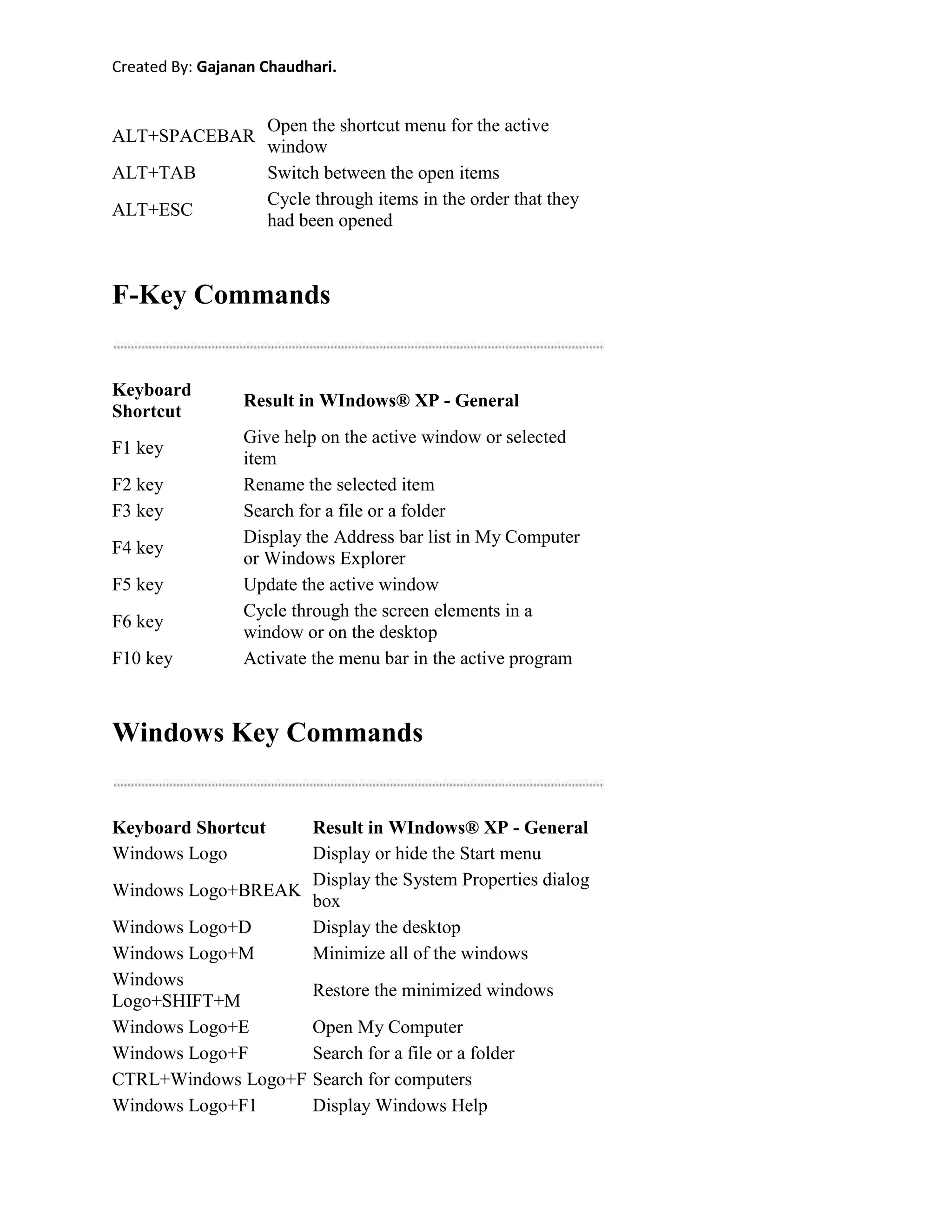 General Information About Information Technologies