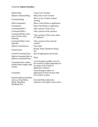 General Information About Information Technologies