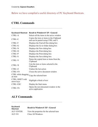 General Information About Information Technologies