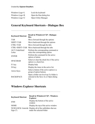 General Information About Information Technologies