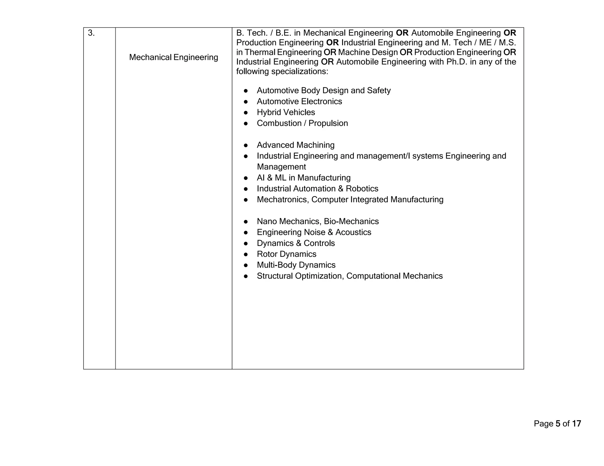 Page 5 of 17
3.
Mechanical Engineering
B. Tech. / B.E. in Mechanical Engineering OR Automobile Engineering OR
Production Engineering OR Industrial Engineering and M. Tech / ME / M.S.
in Thermal Engineering OR Machine Design OR Production Engineering OR
Industrial Engineering OR Automobile Engineering with Ph.D. in any of the
following specializations:
● Automotive Body Design and Safety
● Automotive Electronics
● Hybrid Vehicles
● Combustion / Propulsion
● Advanced Machining
● Industrial Engineering and management/I systems Engineering and
Management
● AI & ML in Manufacturing
● Industrial Automation & Robotics
● Mechatronics, Computer Integrated Manufacturing
● Nano Mechanics, Bio-Mechanics
● Engineering Noise & Acoustics
● Dynamics & Controls
● Rotor Dynamics
● Multi-Body Dynamics
● Structural Optimization, Computational Mechanics
 