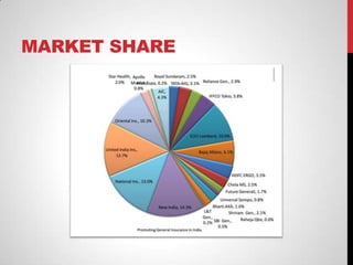 MARKET SHARE
 