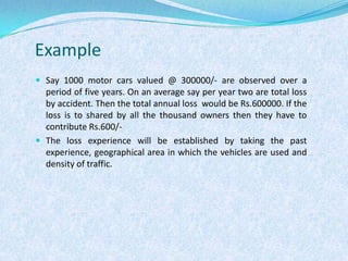 ExampleSay 1000 motor cars valued @ 300000/- are observed over a period of five years. On an average say per year two are total loss by accident. Then the total annual loss  would be Rs.600000. If the loss is to shared by all the thousand owners then they have to contribute Rs.600/-The loss experience will be established by taking the past experience, geographical area in which the vehicles are used and density of traffic.
