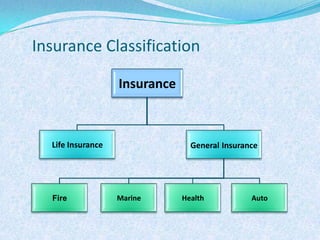 Insurance Classification