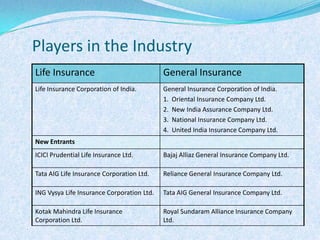 Players in the Industry