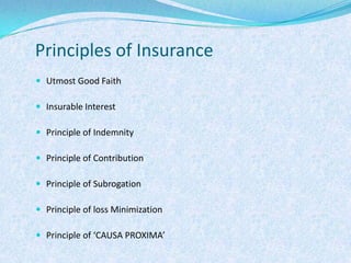 Principles of InsuranceUtmost Good FaithInsurable InterestPrinciple of IndemnityPrinciple of ContributionPrinciple of SubrogationPrinciple of loss MinimizationPrinciple of ‘CAUSA PROXIMA’