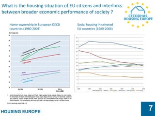 HOUSING EUROPE
7
What is the housing situation of EU citizens and interlinks
between broader economic performance of socie...