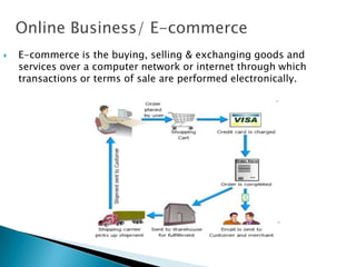 Online Business/ E-commerce
 E-commerce is the buying, selling & exchanging goods and
services over a computer network or internet through which
transactions or terms of sale are performed electronically.
 