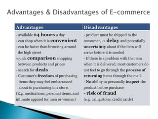 Advantages & Disadvantages of E-commerce
 