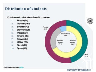 Distribution of students 10 % international students from 91 countries: Russia (94) Germany (63) Sweden (42) Denmark (38) Poland (34) Finland (25) France (24) U.S.A. (22) Nepal (20) Spain (18) Fall 2009. Source:  DBH 