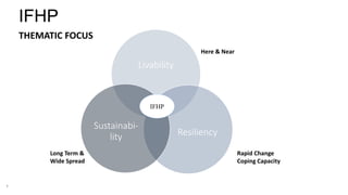 5
Livability
Resiliency
Sustainabi-
lity
Here & Near
Long Term &
Wide Spread
Rapid Change
Coping Capacity
IFHP
IFHP
THEMATIC FOCUS
 