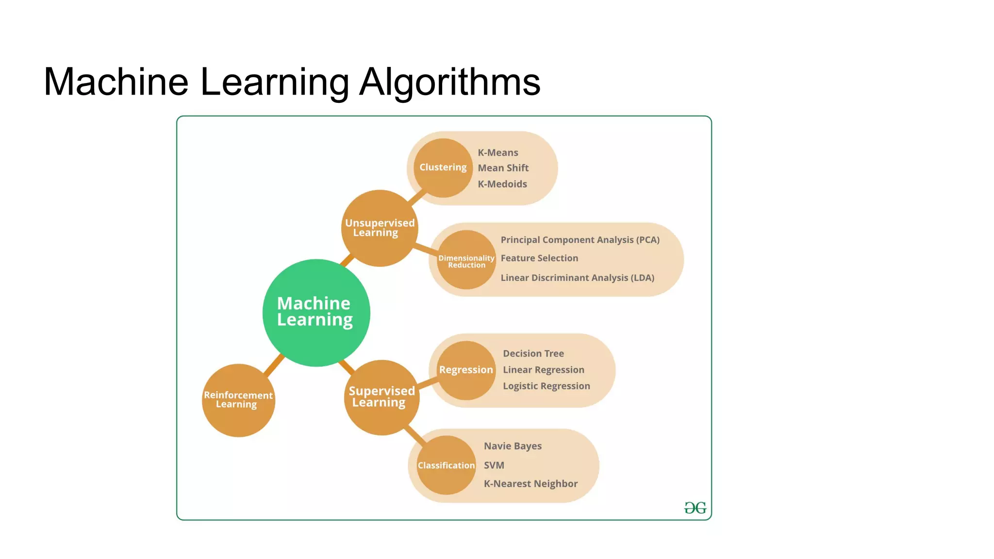 Machine Learning Algorithms
 