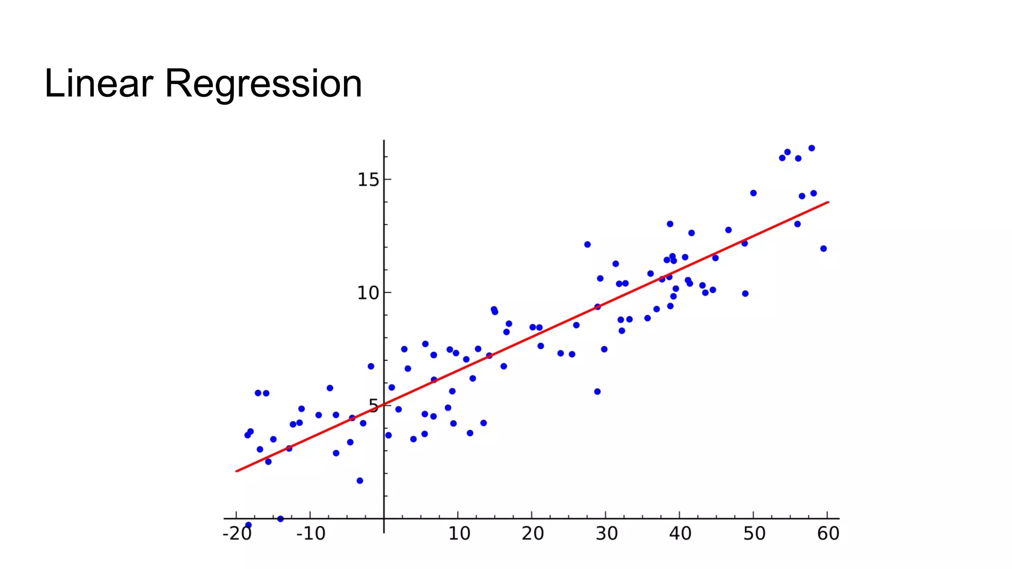 Linear Regression
 