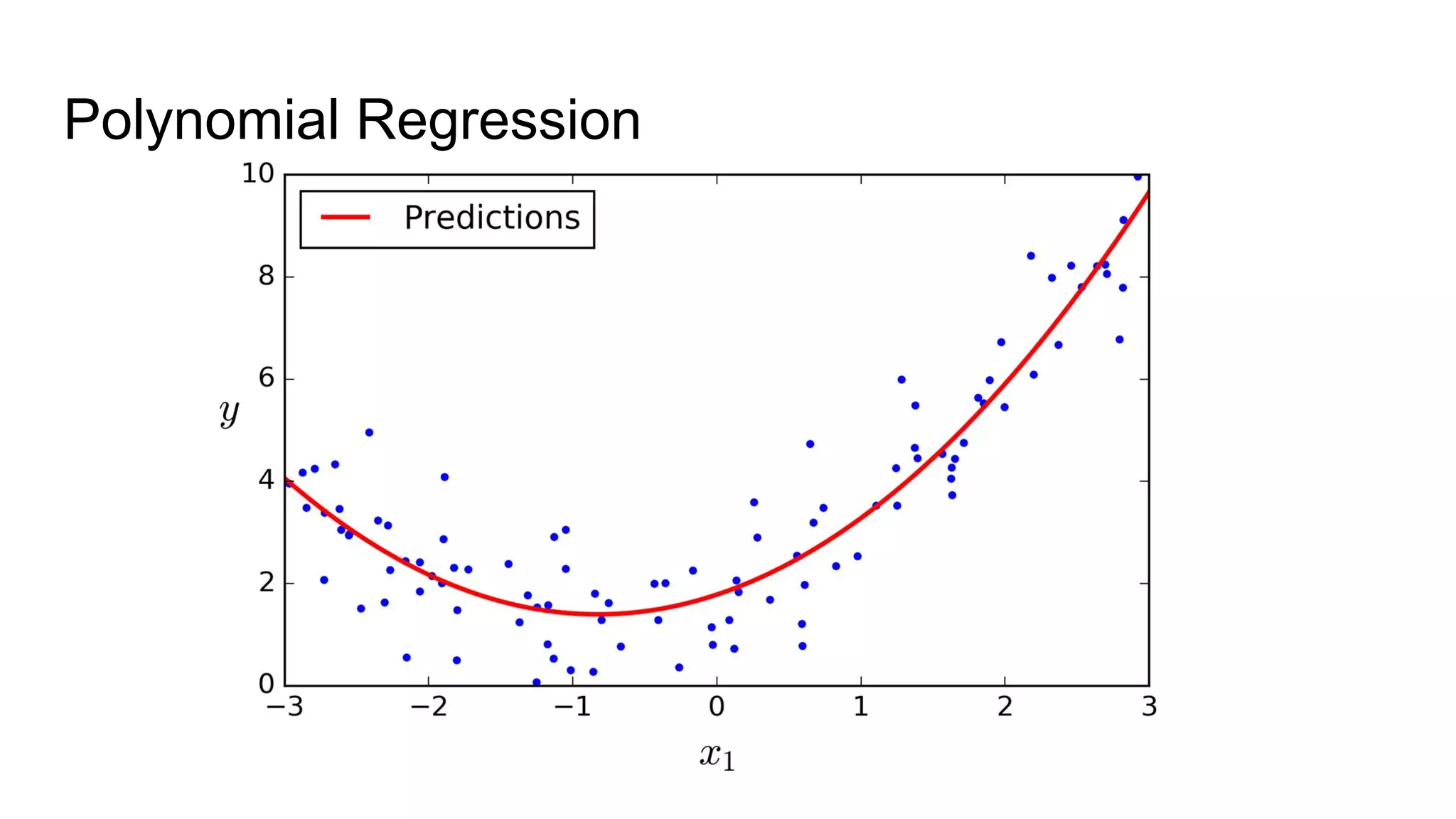 Polynomial Regression
 