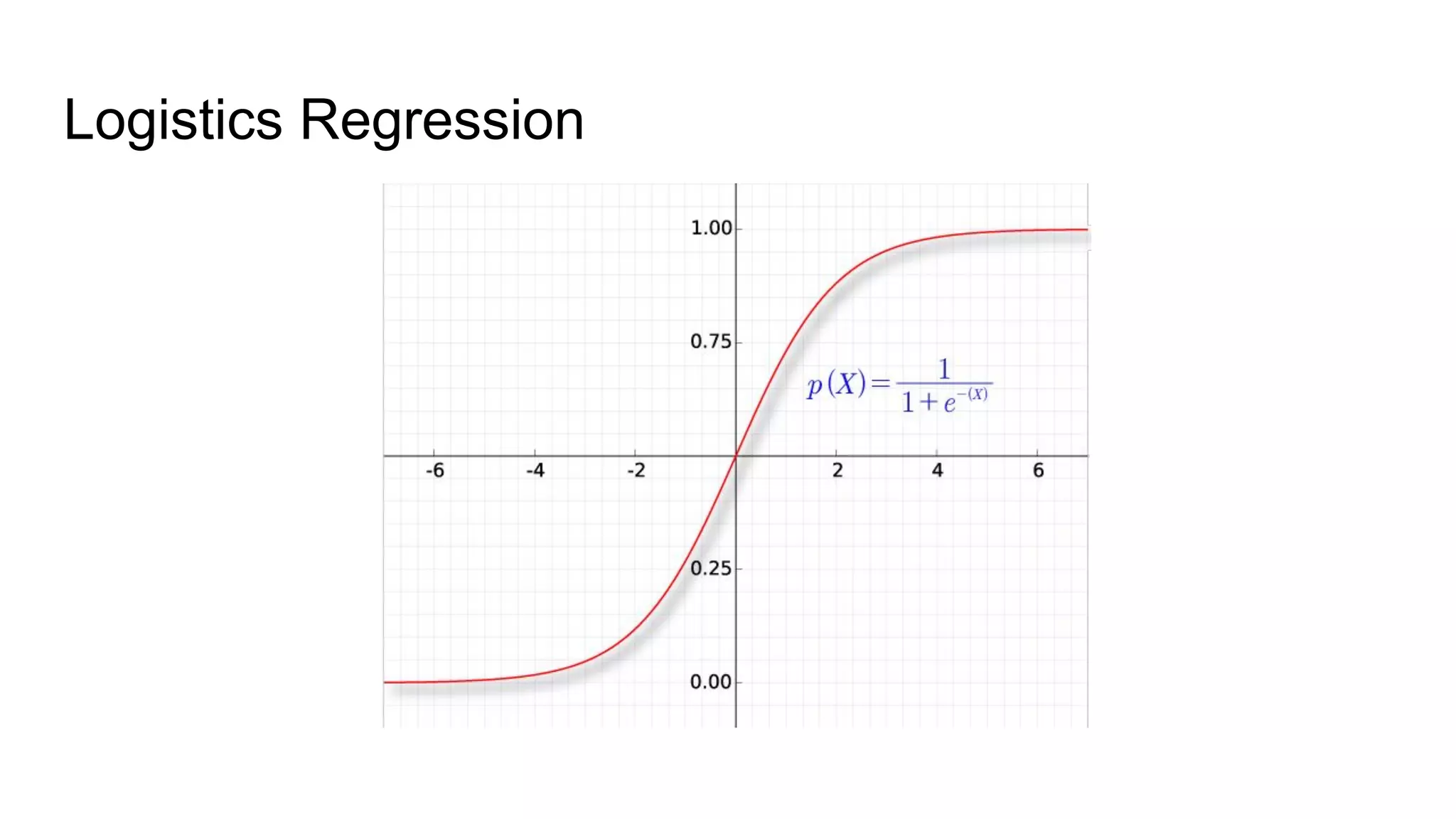 Logistics Regression
 