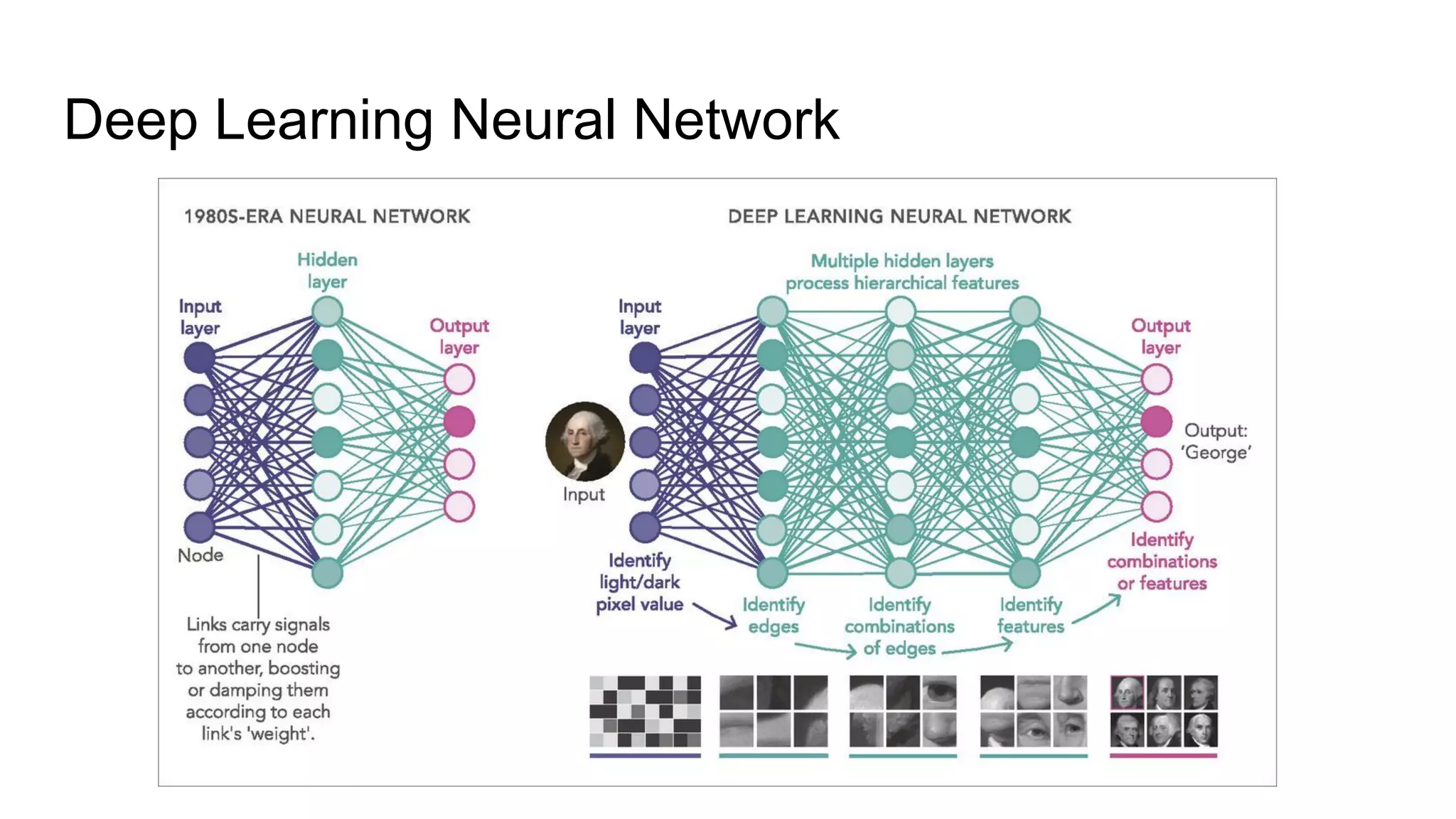 Deep Learning Neural Network
 