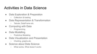 Activities in Data Science
● Data Exploration & Preparation
○ Collection & loading
● Data Representation & Transformation
○ Tabular, DataFrame etc.
● Computing with Data
○ Programming
● Data Modelling
○ Predictive Modeling
● Data Visualization and Presentation
○ Charting, graphs etc
● Science about Data Science
○ What works, What doesn’t works
 