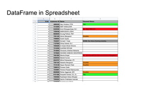 DataFrame in Spreadsheet
 