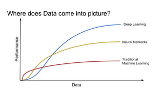 Where does Data come into picture?
 