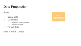 Data Preparation
Steps:
● Query Data
● Clean Data
○ Deal with missing values
○ Remove outliers
● Format Data
More like an ETL step!!
 