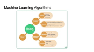 Machine Learning Algorithms
 
