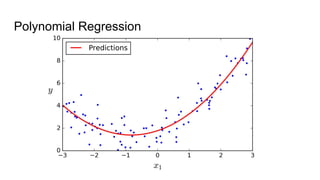 Polynomial Regression
 