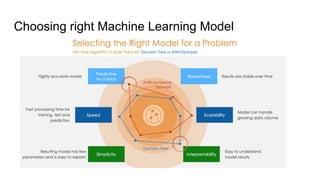 Choosing right Machine Learning Model
 