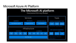 Microsoft Azure AI Platform
 