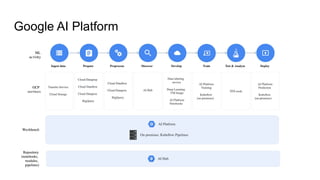 Google AI Platform
 