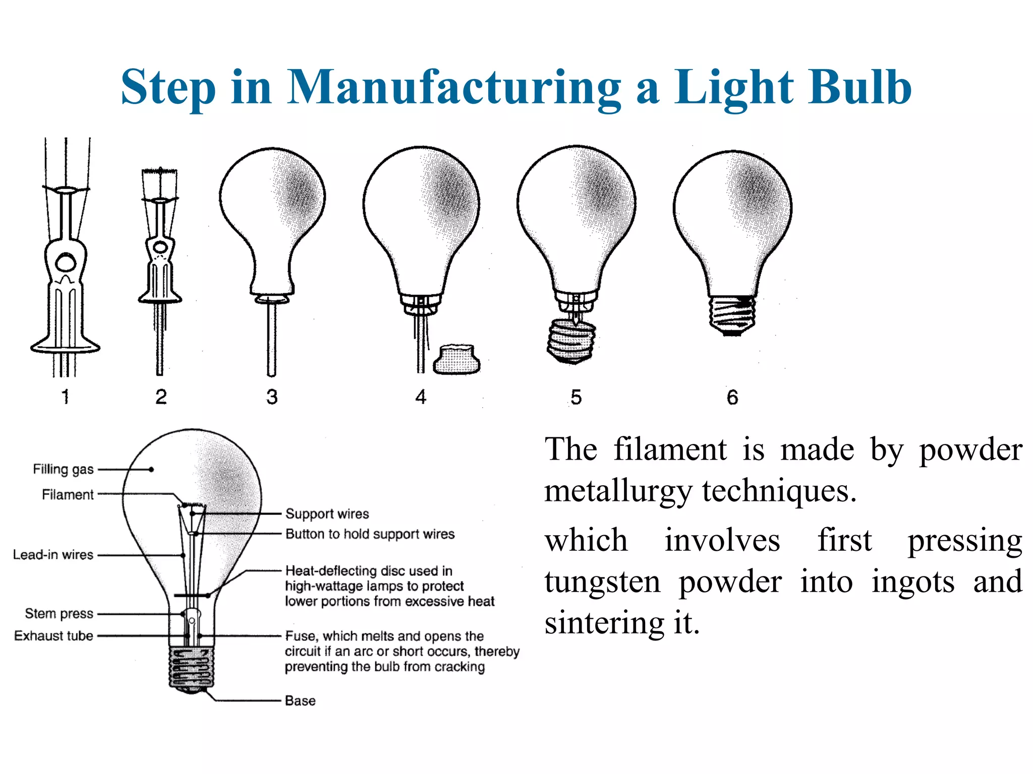 The filament is made by powder
metallurgy techniques.
which involves first pressing
tungsten powder into ingots and
sintering it.
Step in Manufacturing a Light Bulb
 