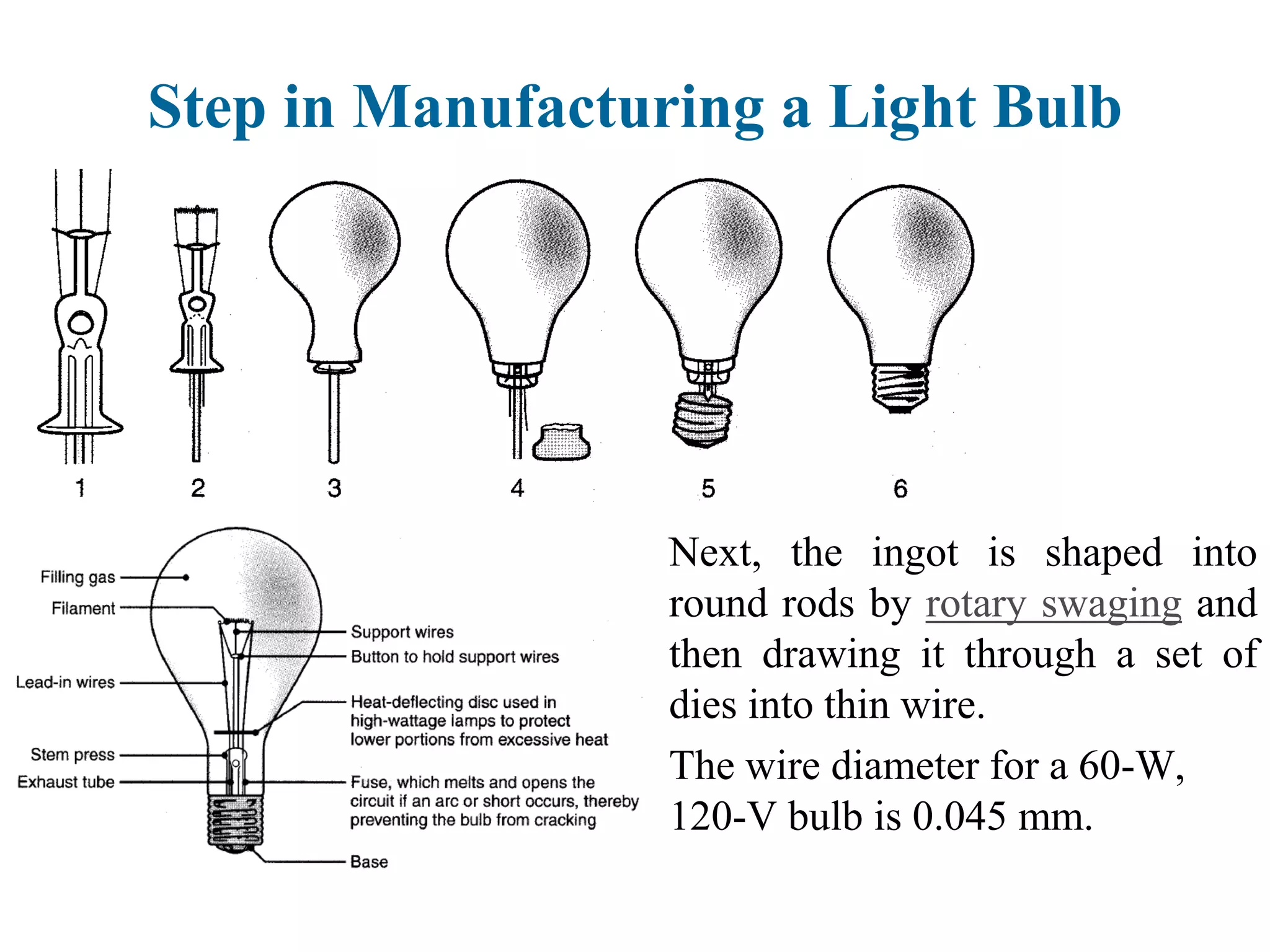 Next, the ingot is shaped into
round rods by rotary swaging and
then drawing it through a set of
dies into thin wire.
The wire diameter for a 60-W,
120-V bulb is 0.045 mm.
Step in Manufacturing a Light Bulb
 