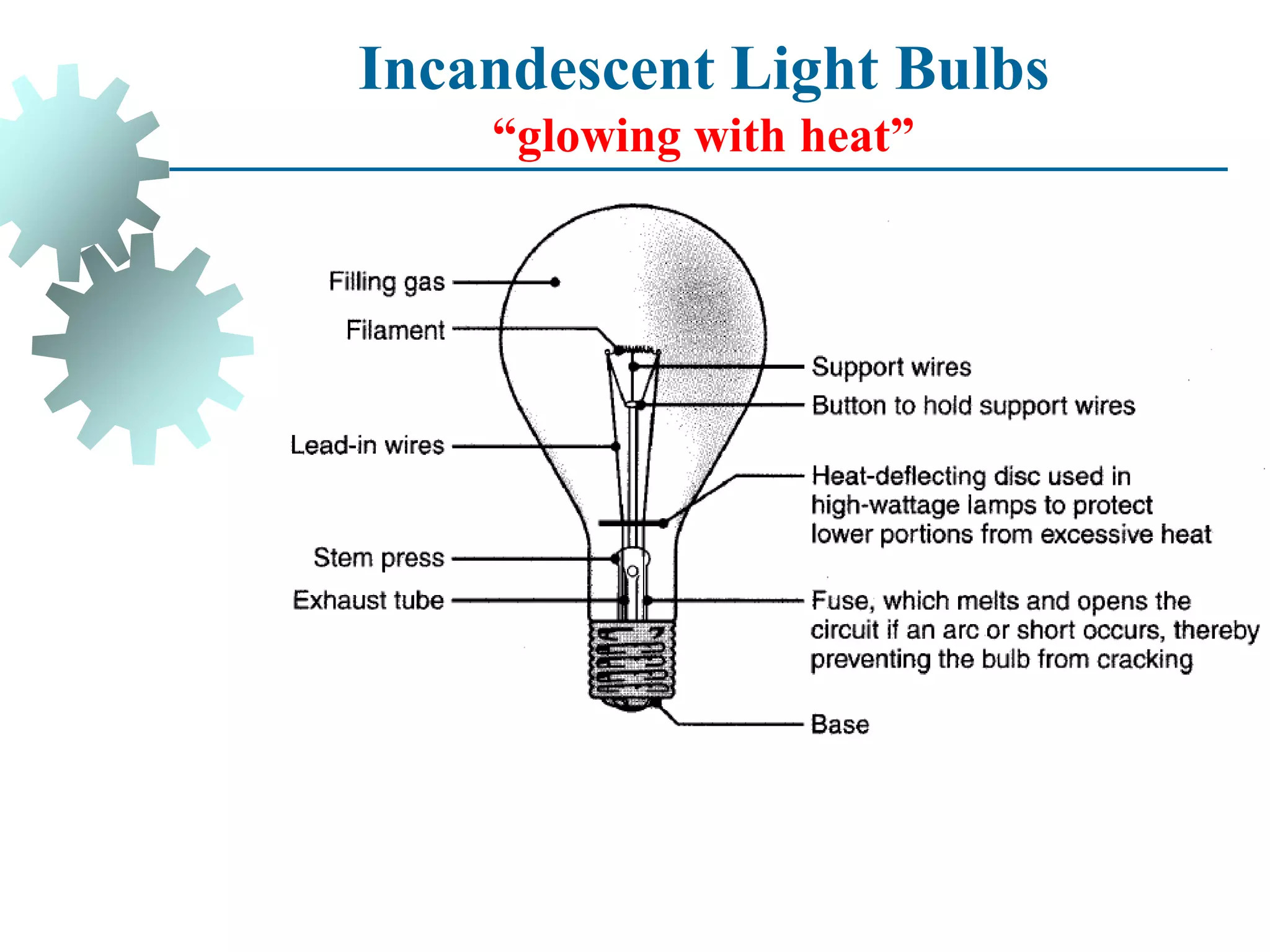 Incandescent Light Bulbs
“glowing with heat”
 