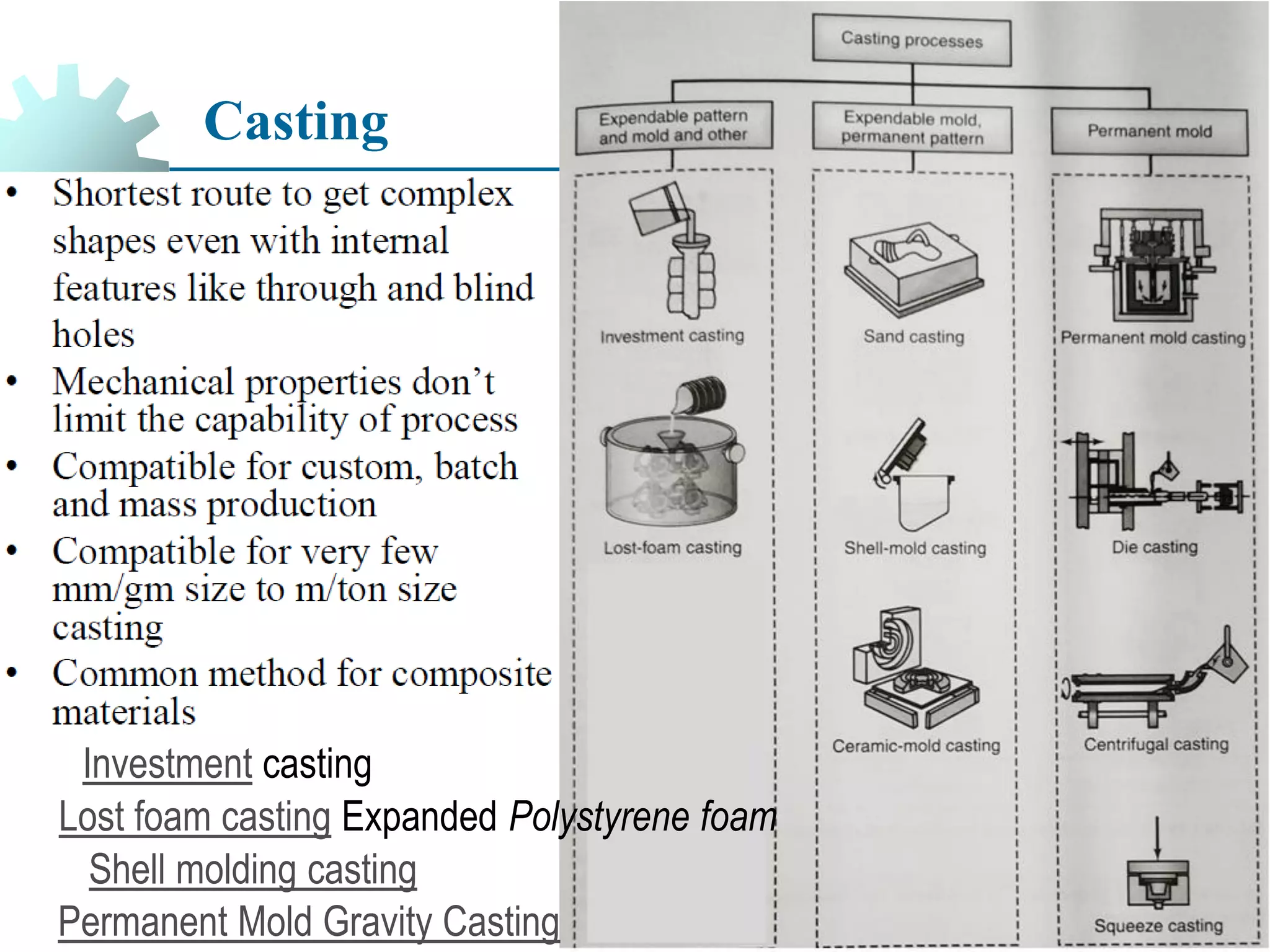 Casting
Investment casting
Lost foam casting Expanded Polystyrene foam
Shell molding casting
Permanent Mold Gravity Casting
 