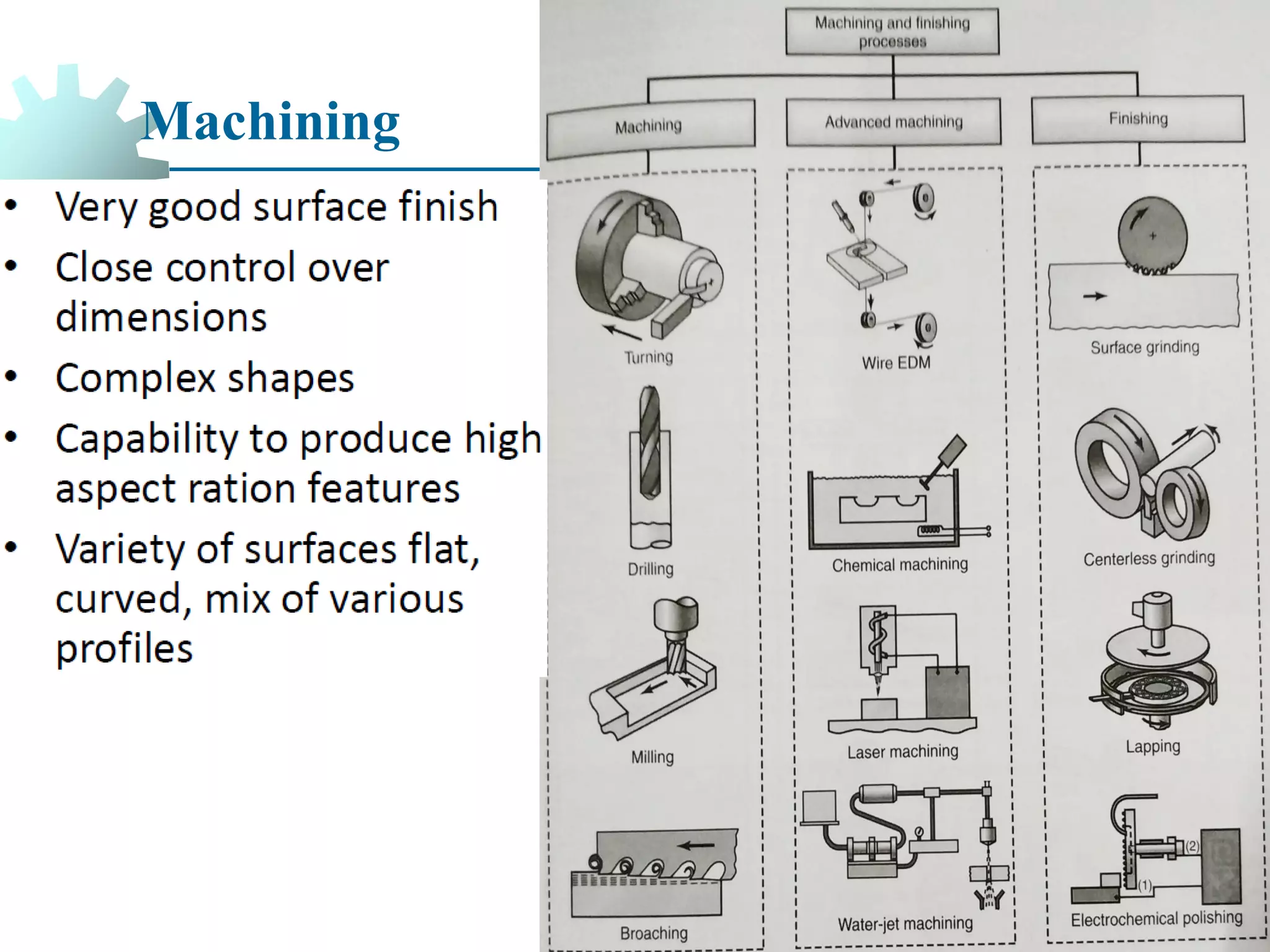 Machining
 