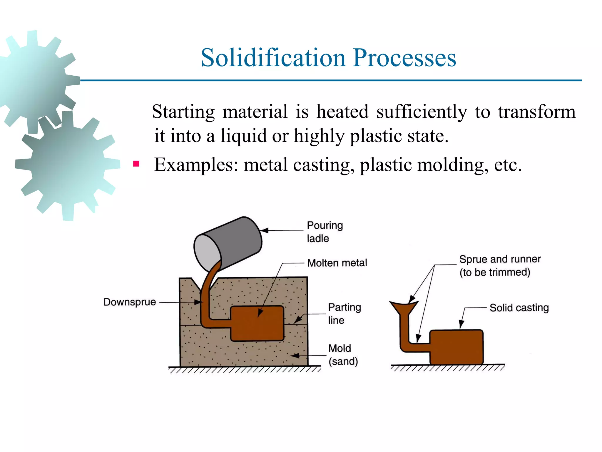 Solidification Processes
Starting material is heated sufficiently to transform
it into a liquid or highly plastic state.
▪ Examples: metal casting, plastic molding, etc.
 