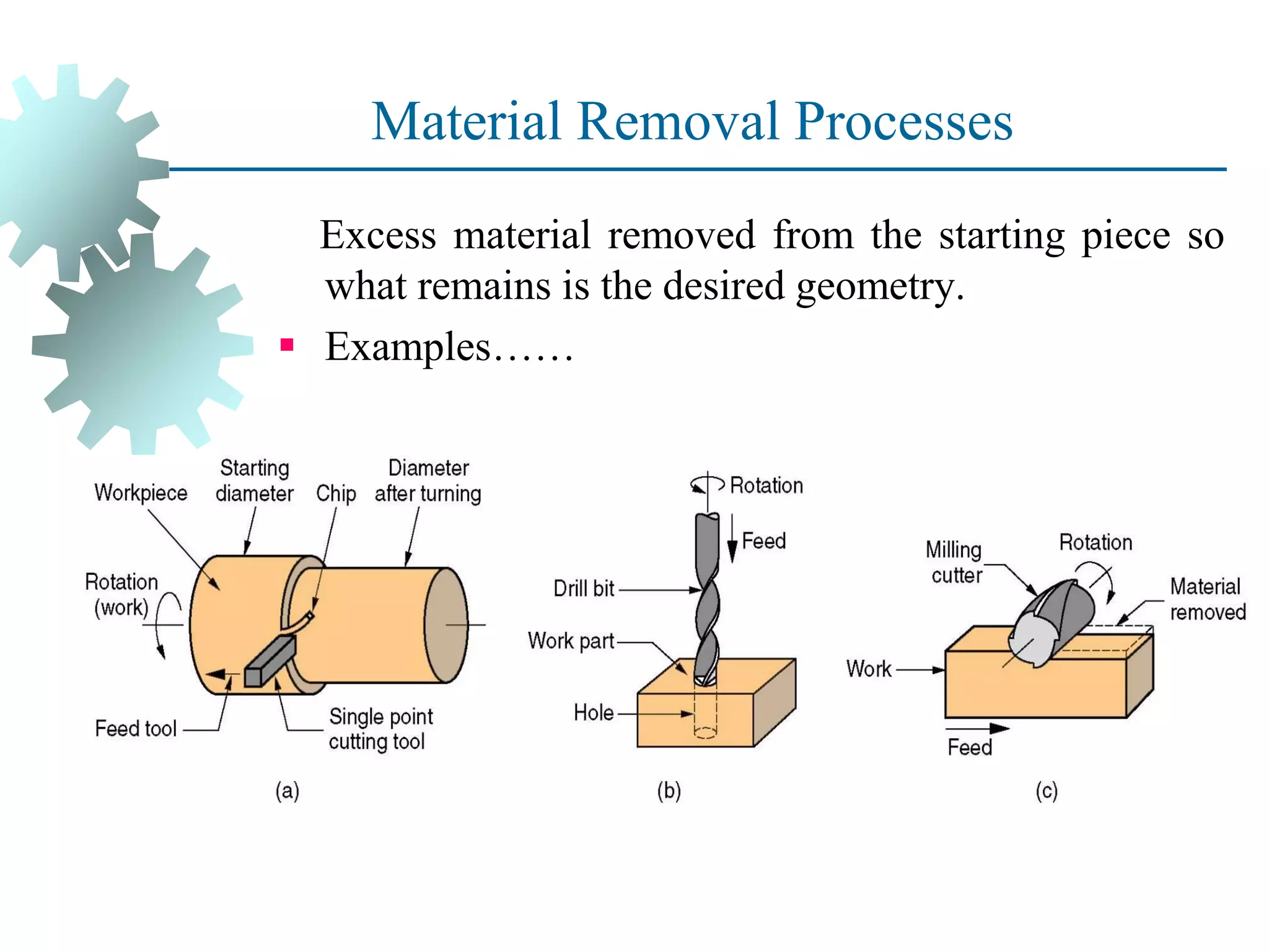 Material Removal Processes
Excess material removed from the starting piece so
what remains is the desired geometry.
▪ Examples……
 