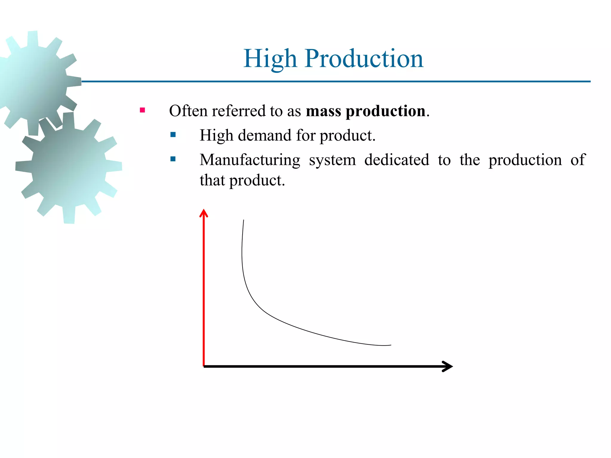 High Production
▪ Often referred to as mass production.
▪ High demand for product.
▪ Manufacturing system dedicated to the production of
that product.
 