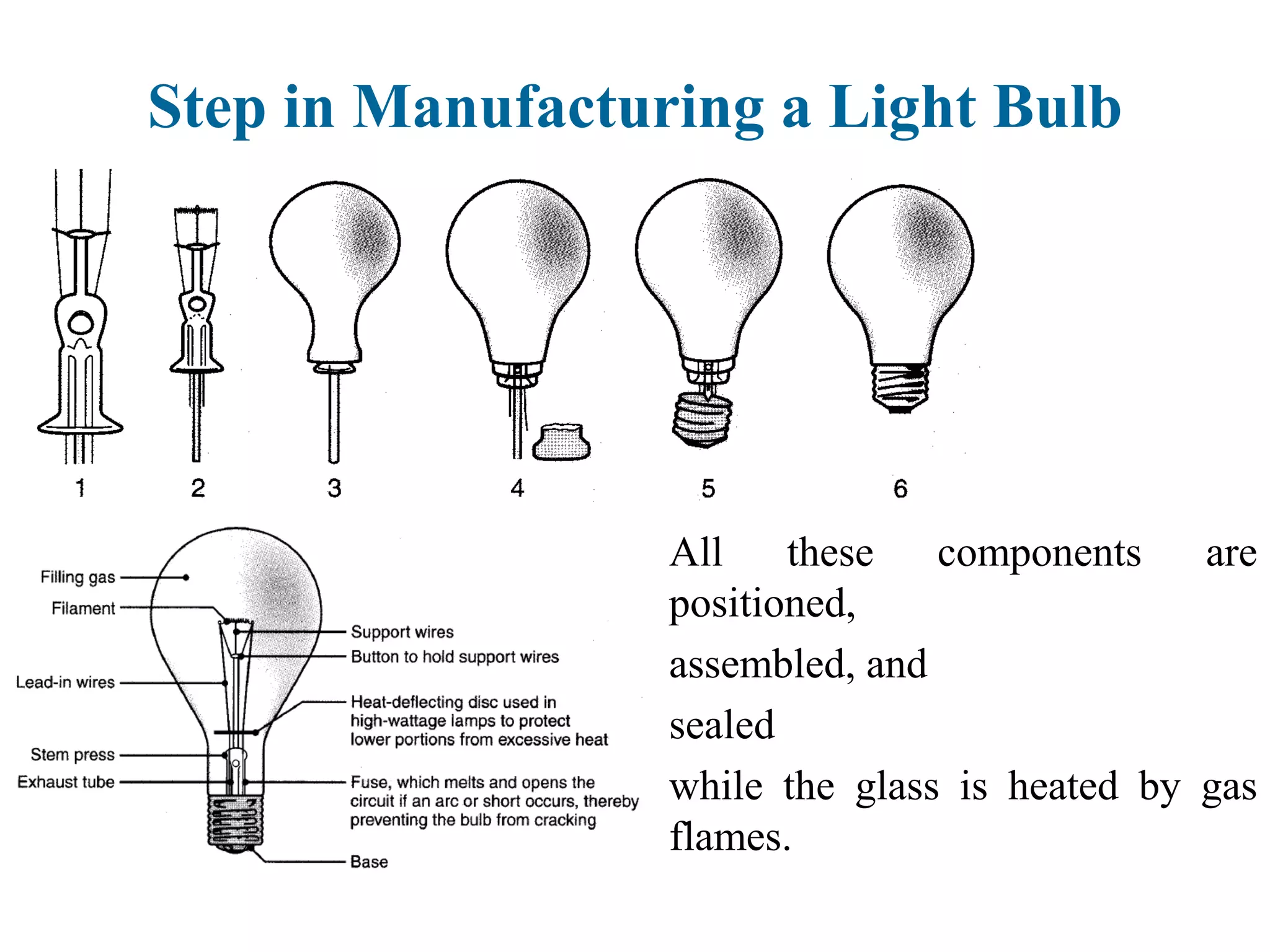 All these components are
positioned,
assembled, and
sealed
while the glass is heated by gas
flames.
Step in Manufacturing a Light Bulb
 