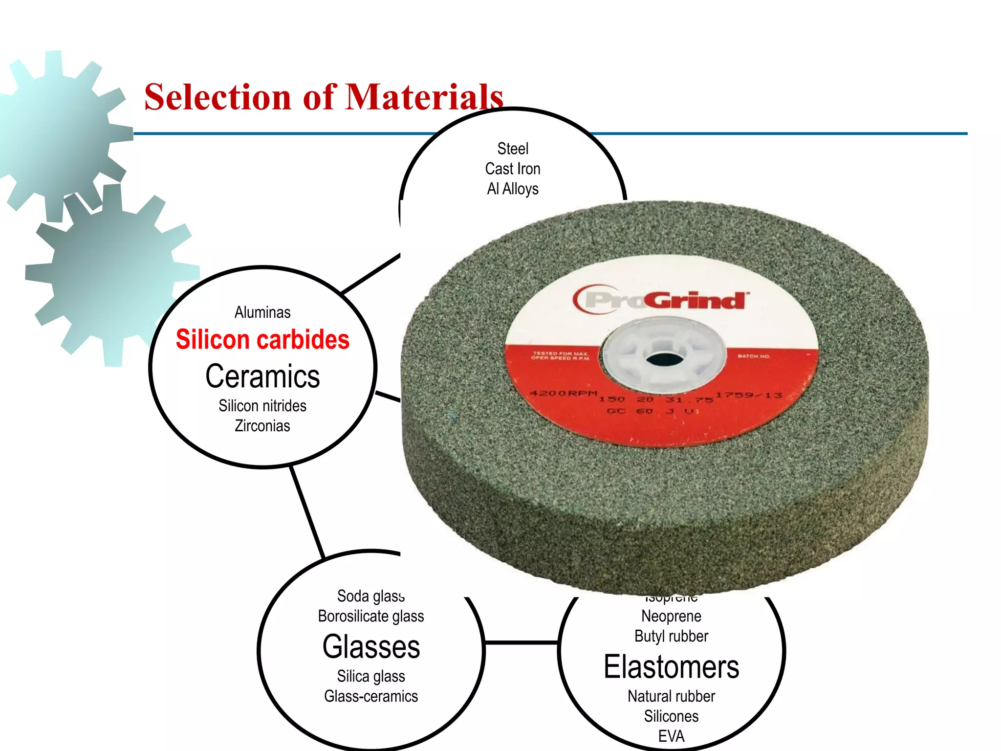 Selection of Materials
Aluminas
Silicon carbides
Ceramics
Silicon nitrides
Zirconias
Soda glass
Borosilicate glass
Glasses
Silica glass
Glass-ceramics
Isoprene
Neoprene
Butyl rubber
Elastomers
Natural rubber
Silicones
EVA
Composites
Sandwiches
Hybrids
Segmented structures
lattices
foams
polyethylene (PE),
Polypropylene (PP), PET,
PC, PS, PEEK
PA (nylons)
Polymers
Polyesters
Phenolics
Epoxies
Steel
Cast Iron
Al Alloys
Metals
Cu Alloys
Zn Alloys
Ti Alloys
 